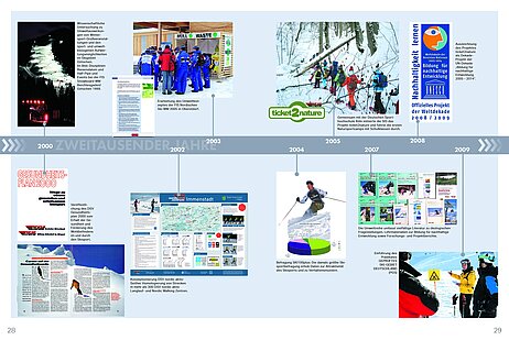 Zeitstrahl der SIS Historie von 2000 bis 2009