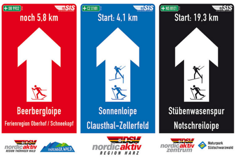Beschilderung einer Nordic Aktiv Strecke