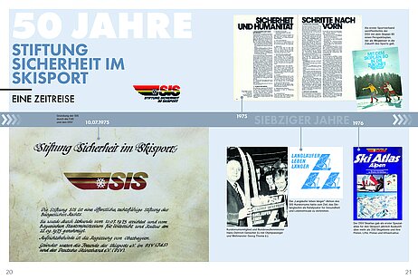 Zeitstrahl der SIS Historie von 1975 bis 1976