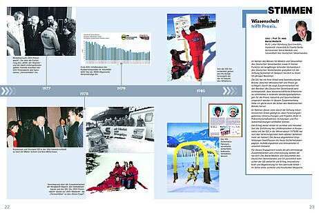 Zeitstrahl der SIS Historie von 1977 bis 1980