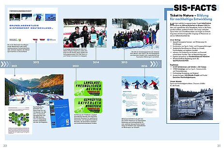 Zeitstrahl der SIS Historie von 2011 bis 2016