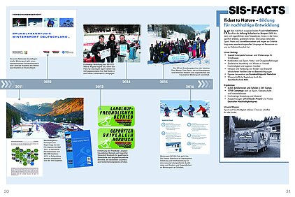 Zeitstrahl der SIS Historie von 2011 bis 2016