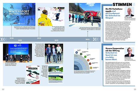 Zeitstrahl der SIS Historie von 2018 bis 2022