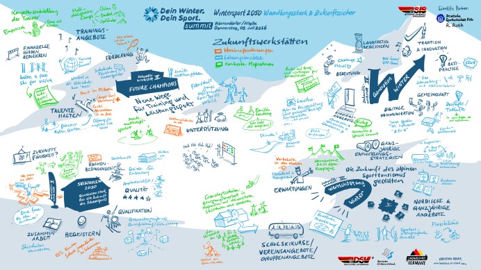 DWDS Summit 2026 – Zukunftswerkstätten